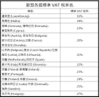 開發歐盟市場的網商必讀：掌握報關規範，選對物流夥伴，讓您的商品無縫直達歐洲！